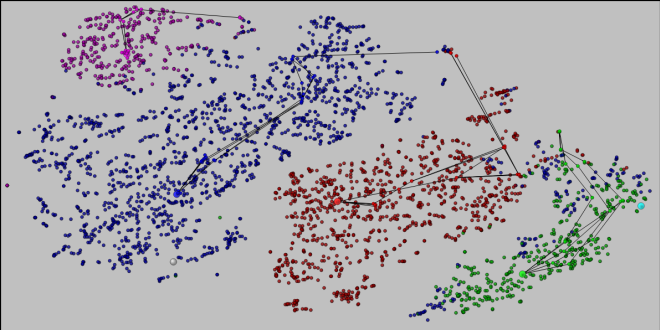 Medium visual active learning